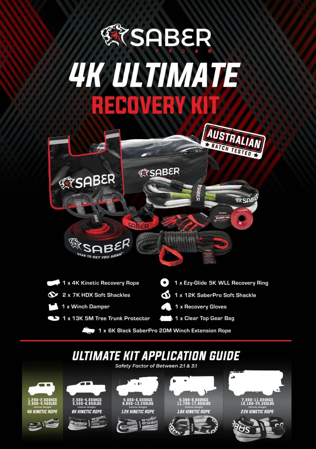 Infographic showing the full contents of the Saber 4K Ultimate Recovery Kit, including rope, shackles, tree trunk protector, recovery ring and bag